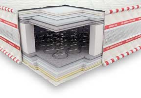 Ортопедичний матрац Neolux стандарт-клас Гранд 3D XXL 180х200